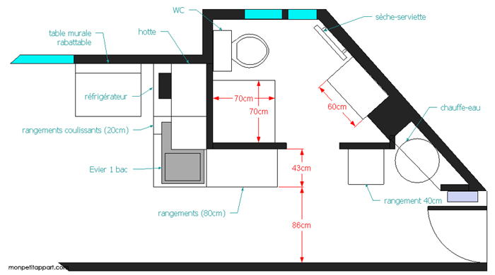 Pendant la rénovation